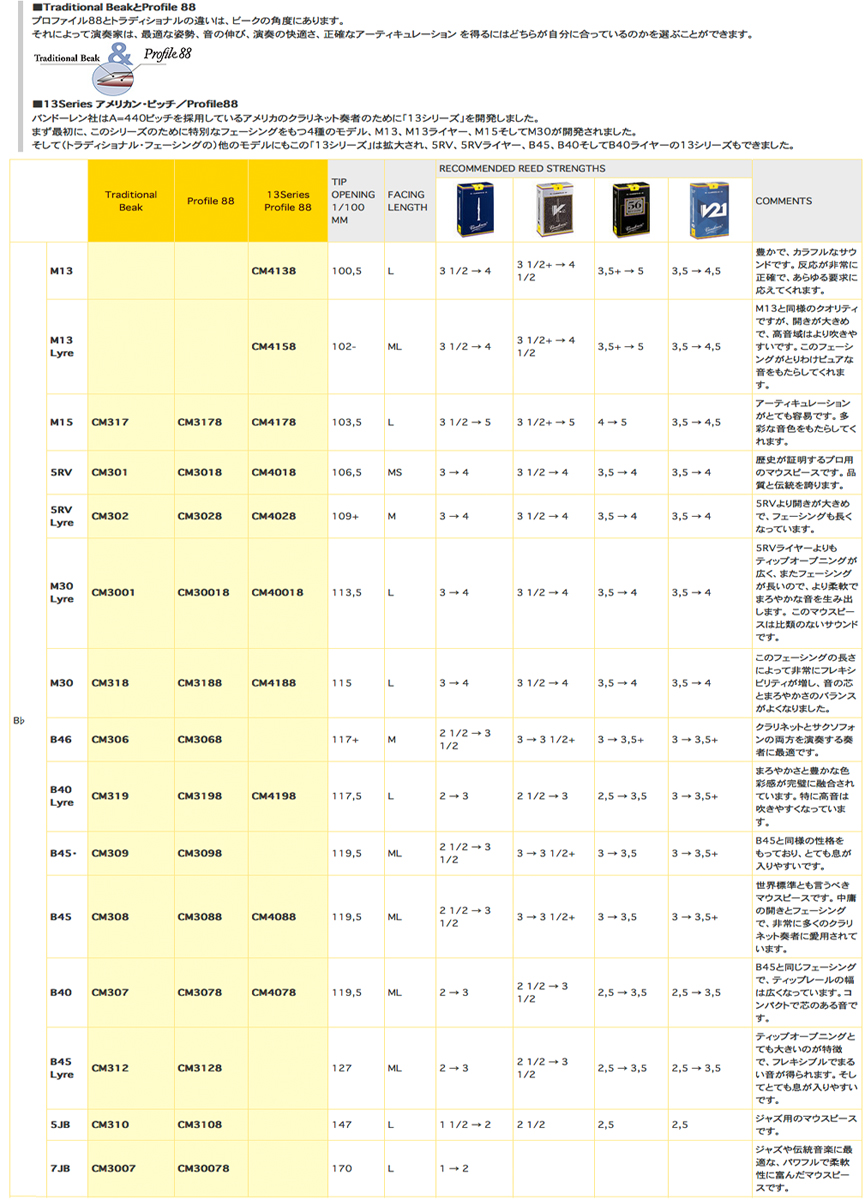 vandoren バンドーレン CM3098 クラリネット用 マウスピース B45. 442Hz B♭ プロファイル88 シリーズ ブラック  エボナイト 木管楽器 樹脂製 Mouthpieces 送料無料! | ワタナベ楽器店 ONLINE SHOP