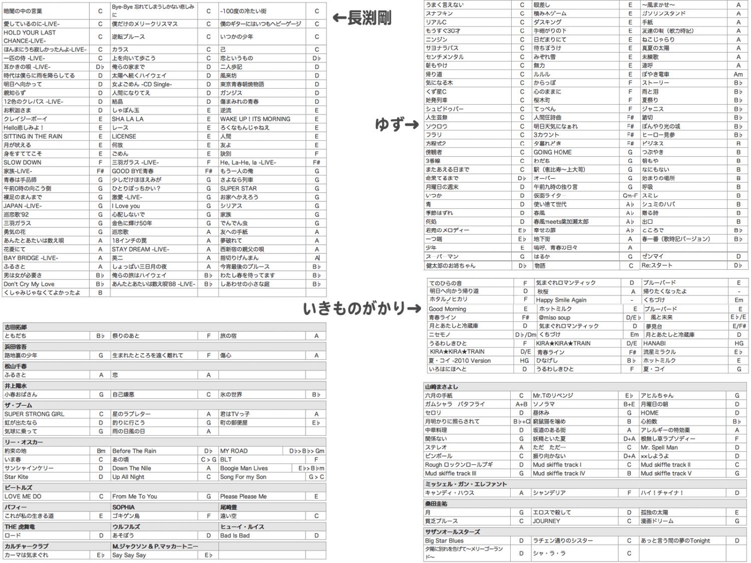 TOMBO ( トンボ ) 1710 B調 メジャーボーイ 10穴 ブルースハープ 10Holes harp No.1710 MAJOR BOY  Blues harmonica B 楽器 樹脂ボディ | ワタナベ楽器店 ONLINE SHOP