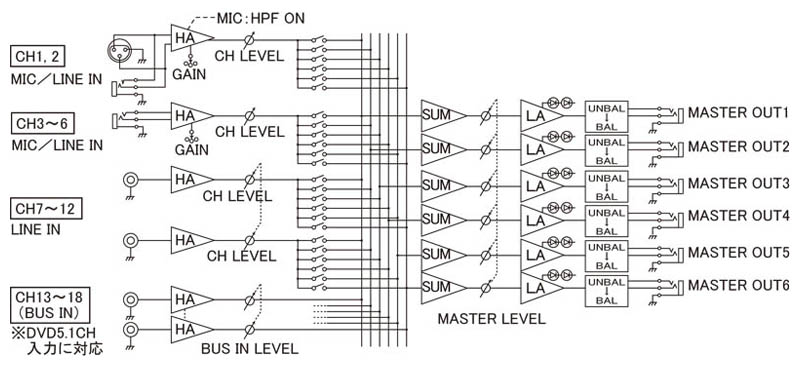 Roland ( ローランド ) FM-186 ◇ マイク・ラインミキサー 送料無料