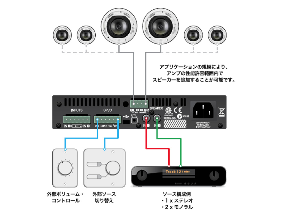 LAB GRUPPEN ( ラブグルッペン ) LUCIA 240/2 パワーアンプ 2 x