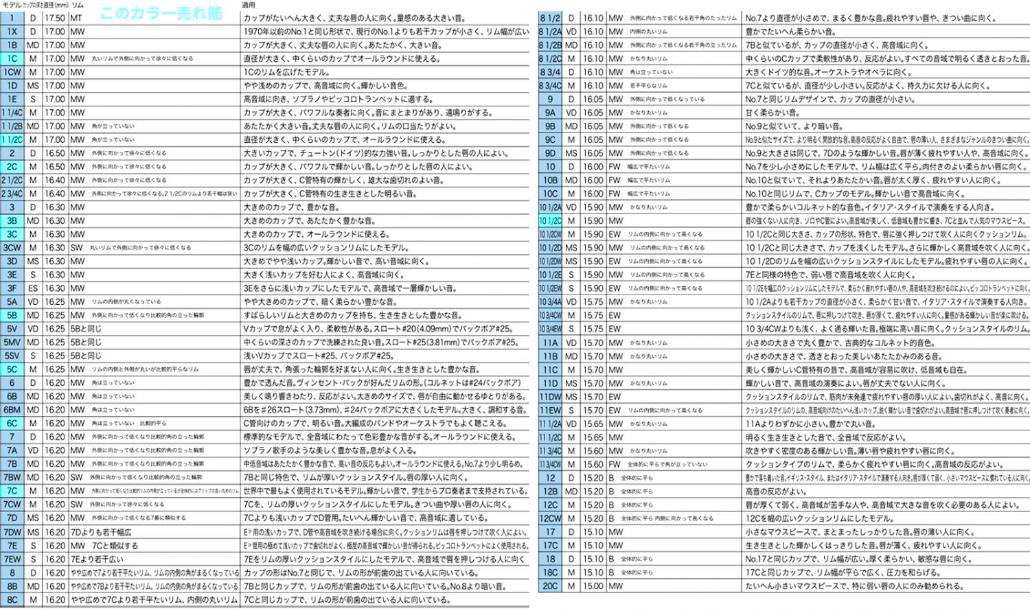 Vincent Bach ( ヴィンセント バック ) No.6 トランペット用 マウスピース GP 金メッキ スタンダード 金管  トランペットマウスピース 金属製 モデル 6番 TR-6-GP trumpet mouthpiece 送料無料! | ワタナベ楽器店 ONLINE  SHOP