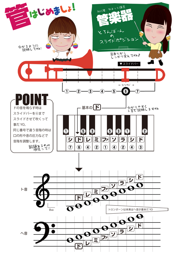 PINSTRUMENTS PBONE1P トロンボーン パープル P-BONE プラスチック テナー 細管 PLASTIC TROMBONE Pボーン  purple セット B 北海道 沖縄 離島不可 送料無料! | ワタナベ楽器店 ONLINE SHOP