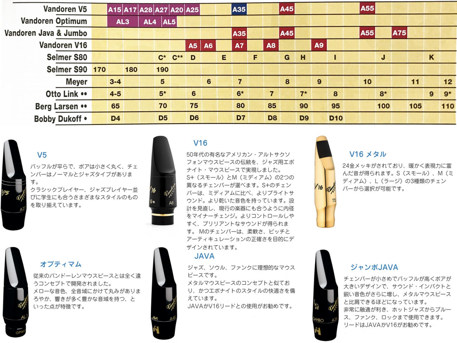 vandoren ( バンドーレン ) SM711 アルトサックス マウスピース AL3