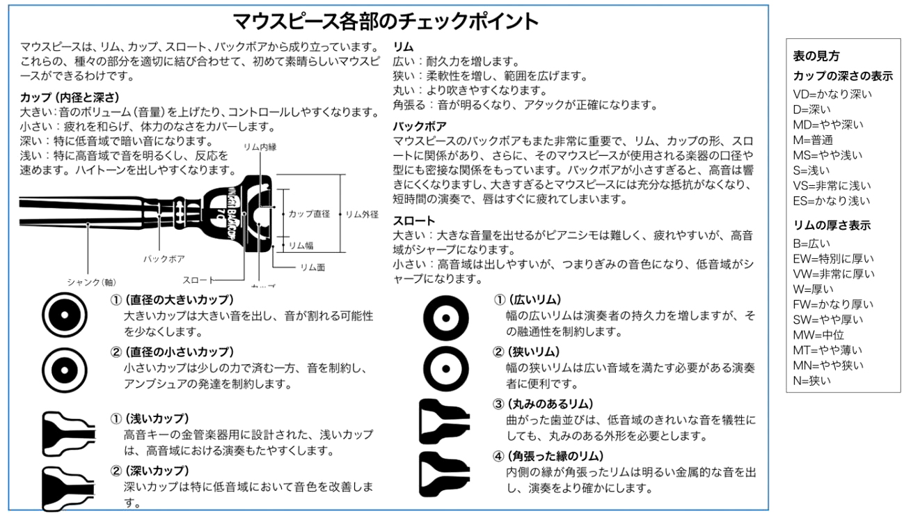 Vincent Bach ヴィンセント バック 1-1/4G 太管 マウスピース トロンボーン ユーフォニアム 銀メッキ SP ラージ Large  Shank mouthpiece 北海道 沖縄 離島不可 送料無料! | ワタナベ楽器店 ONLINE SHOP