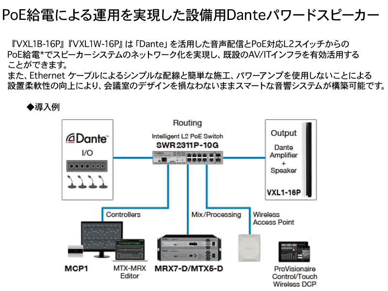 YAMAHA ( ヤマハ ) VXL1W-16P ホワイト/白 (1台) ◇ 設備用Dante