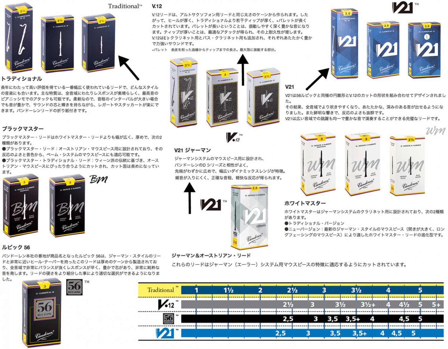 vandoren ( バンドーレン ) CR503 ルピック56 B♭ クラリネット リード 3番 1箱 10枚 56 rue Lepic Bb  soprano clarinet reeds 3.0 | ワタナベ楽器店 ONLINE SHOP