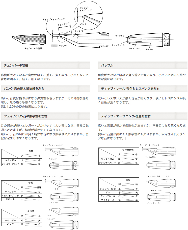 D'Addario Woodwinds ( ダダリオ ウッドウィンズ ) MJS-D6M-MB