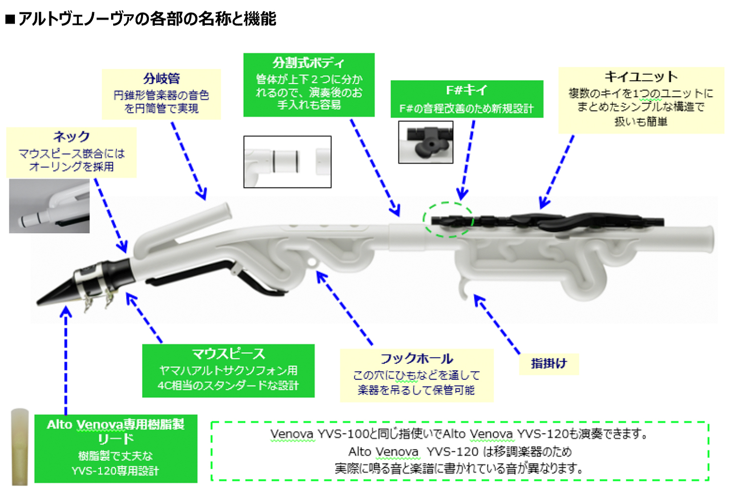 YAMAHA ( ヤマハ ) YVS-120 アルト ヴェノーヴァ カジュアル 管楽器 アルトサックス サクソフォン マウスピース プラスチック alto  Venova セット A 北海道 沖縄 離島不可 送料無料! | ワタナベ楽器店 ONLINE SHOP