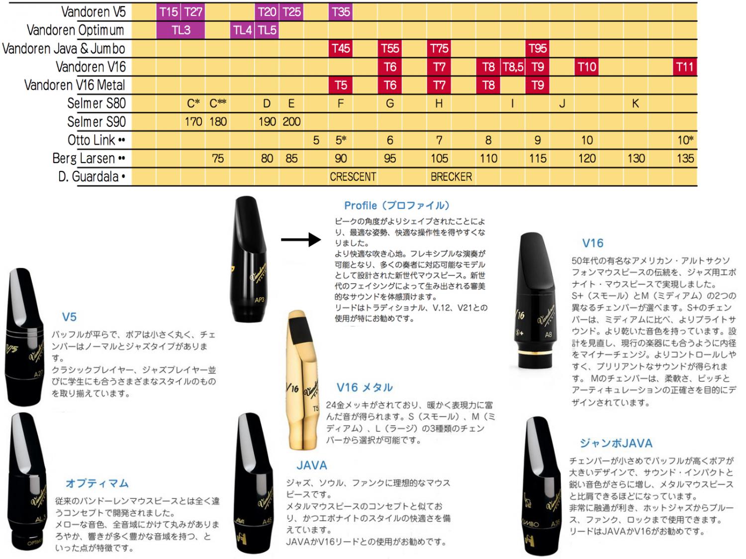 ☆安心の定価販売☆】 vandoren バンドーレン SM825GL T9 テナーサックス マウスピース V16 メタル ブラス製 ラージチェンバー  L tenor saxophone metal mouthpieces 北海道 沖縄 離島不可 fucoa.cl