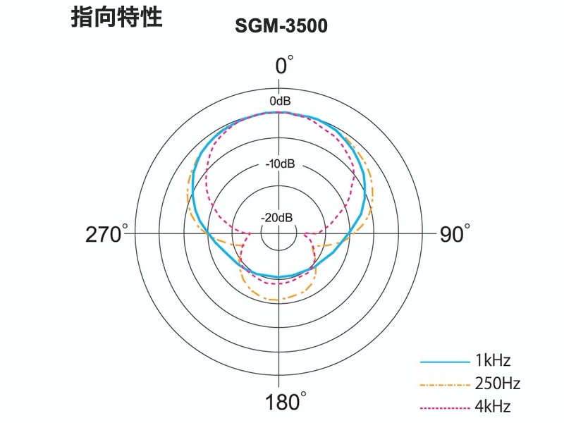 アツデン　マイク　放送用ショットガンマイクロホン　免税購入　SGM-3500　AZDEN　LITTLEHEROESDENTISTRY