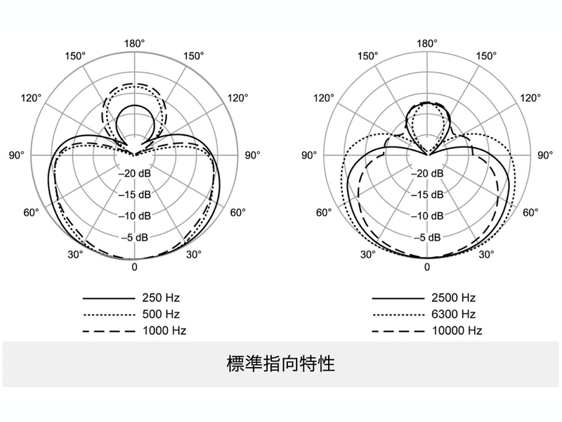 SHURE ( シュア ) SLXD24/B58 【SLXD24J/B58-JB】 ◇ BETA58A