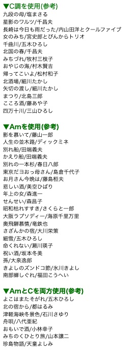 SUZUKI ( スズキ ) ハーモニカ 2本 演歌を吹く 複音ハーモニカ SU-21 Humming C調 Am 楽譜 CとAmで吹けるハーモニカ曲集  演歌編 21穴 ハミング 北海道 沖縄 離島不可 送料無料! | ワタナベ楽器店 ONLINE SHOP