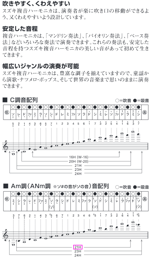 SUZUKI ( スズキ ) ハーモニカ 2本 演歌を吹く 複音ハーモニカ SU-21 Humming C調 Am 楽譜 CとAmで吹けるハーモニカ曲集  演歌編 21穴 ハミング 北海道 沖縄 離島不可 送料無料! | ワタナベ楽器店 ONLINE SHOP