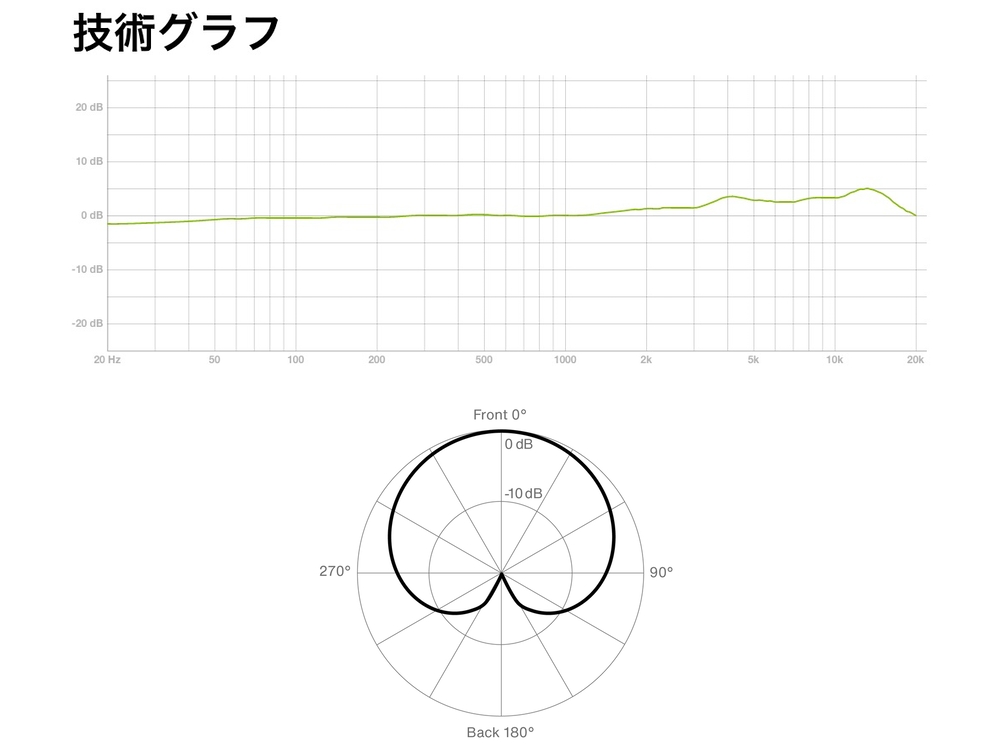 LEWITT ( ルウィット ) LCT 440 PURE ◇ 1インチダイアフラム