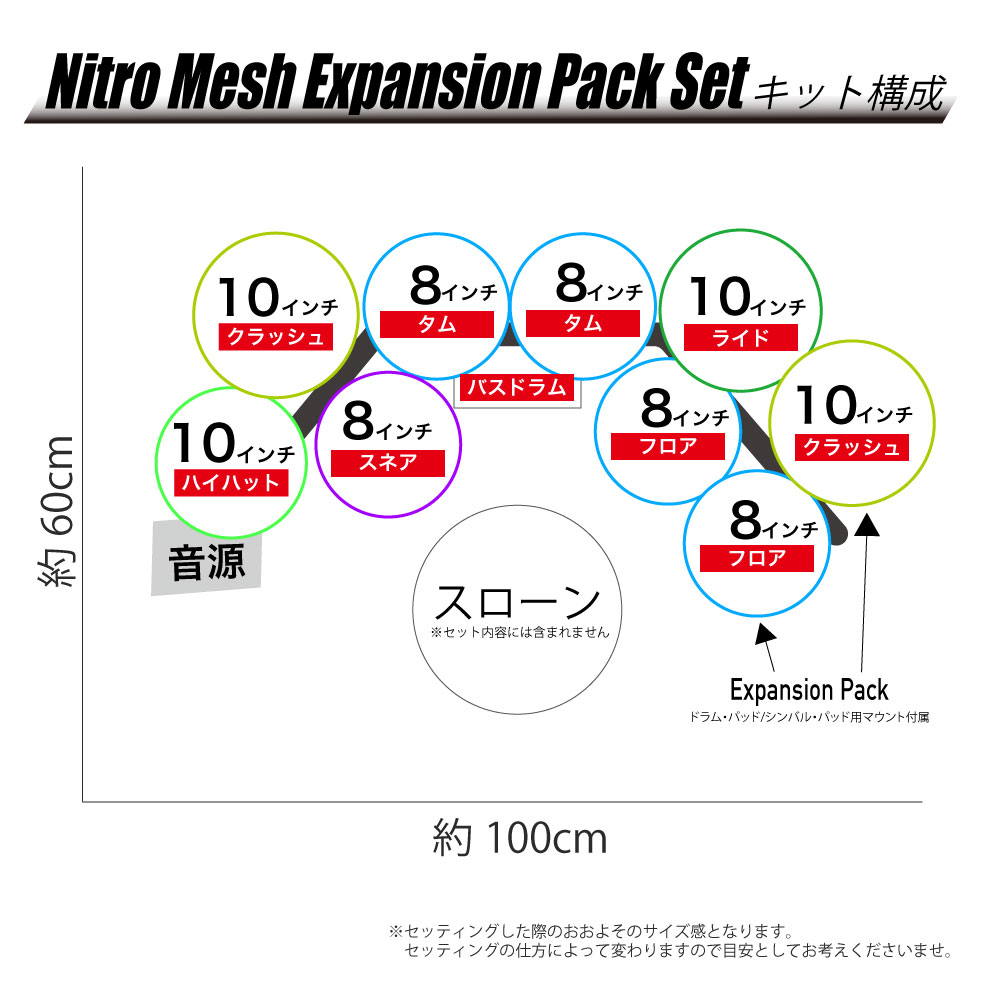 ALESIS ( アレシス ) Nitro Mesh Kit + Expansion Pack 多点セット