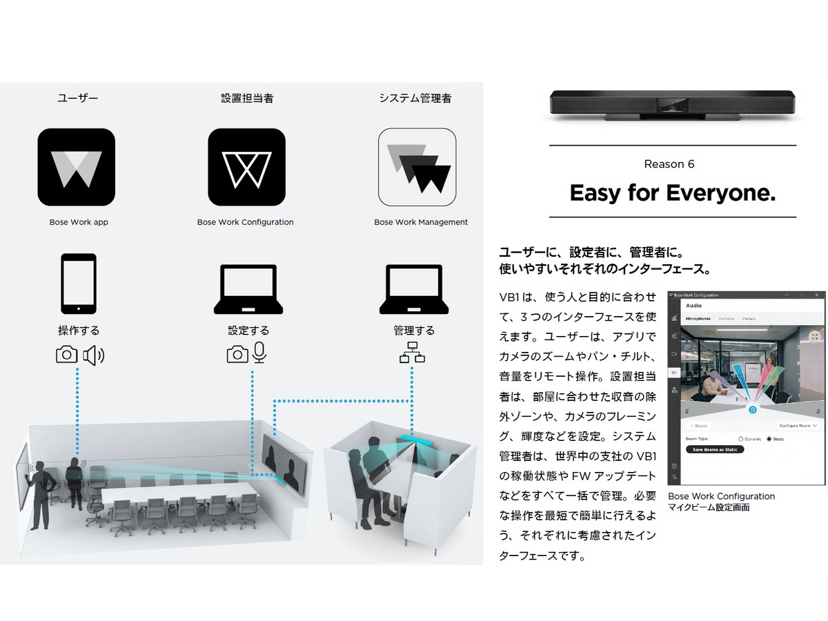 BOSE ( ボーズ ) VB-1 ◇ Web会議用サウンドバー Videobar ビデオバー