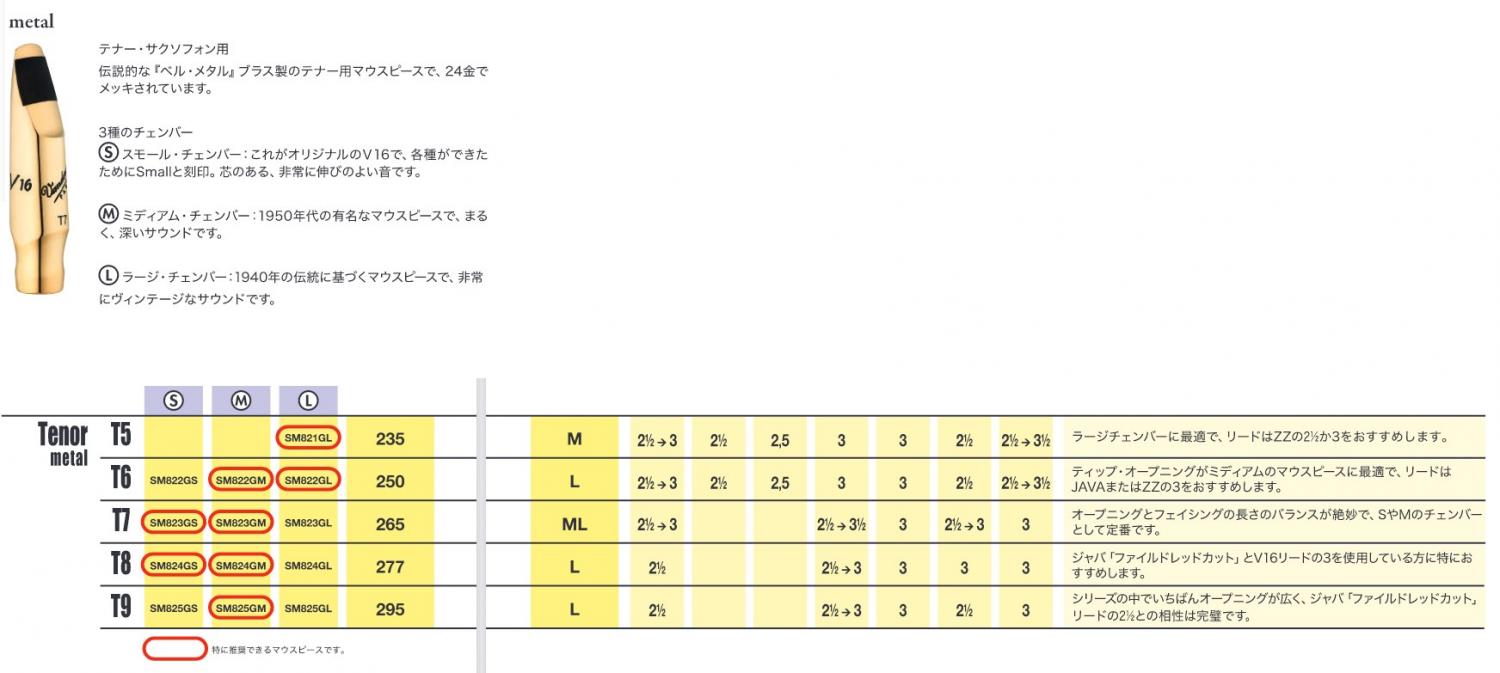 vandoren ( バンドーレン ) SM821GL T5 テナーサックス マウス