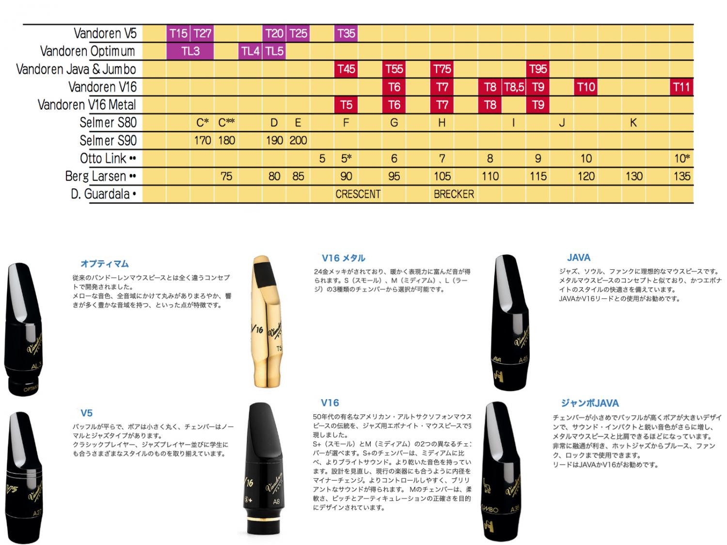 vandoren ( バンドーレン ) SM821GL T5 テナーサックス マウスピース