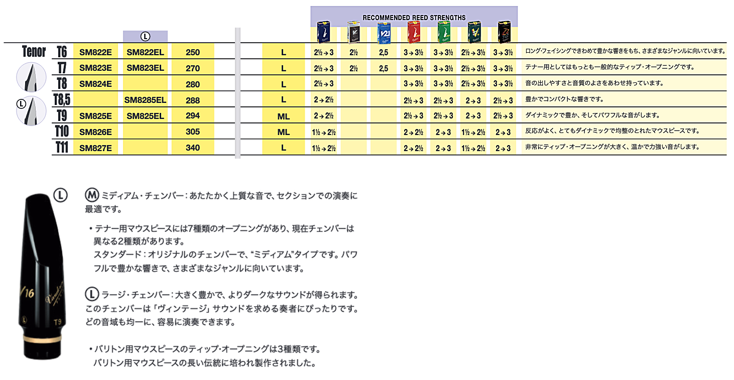 vandoren ( バンドーレン ) SM823EL T7 テナーサックス マウスピース