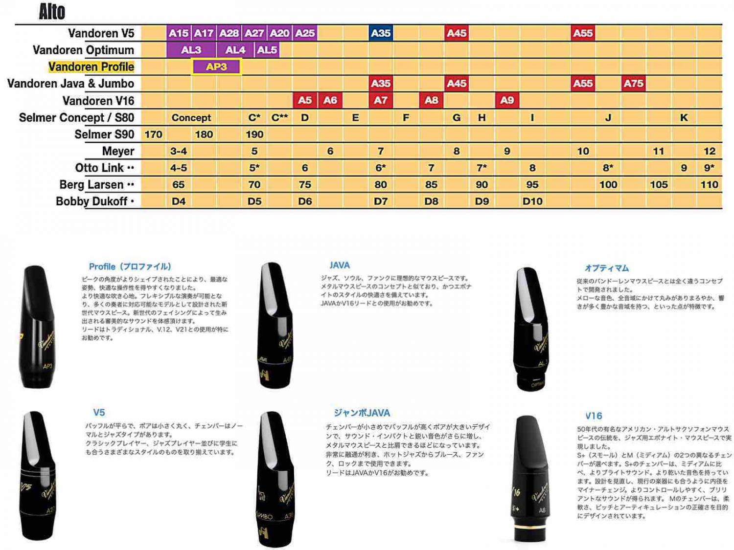 大特価販売 【値下げしました】AP3 バンドレン アルトサックス マウス ...