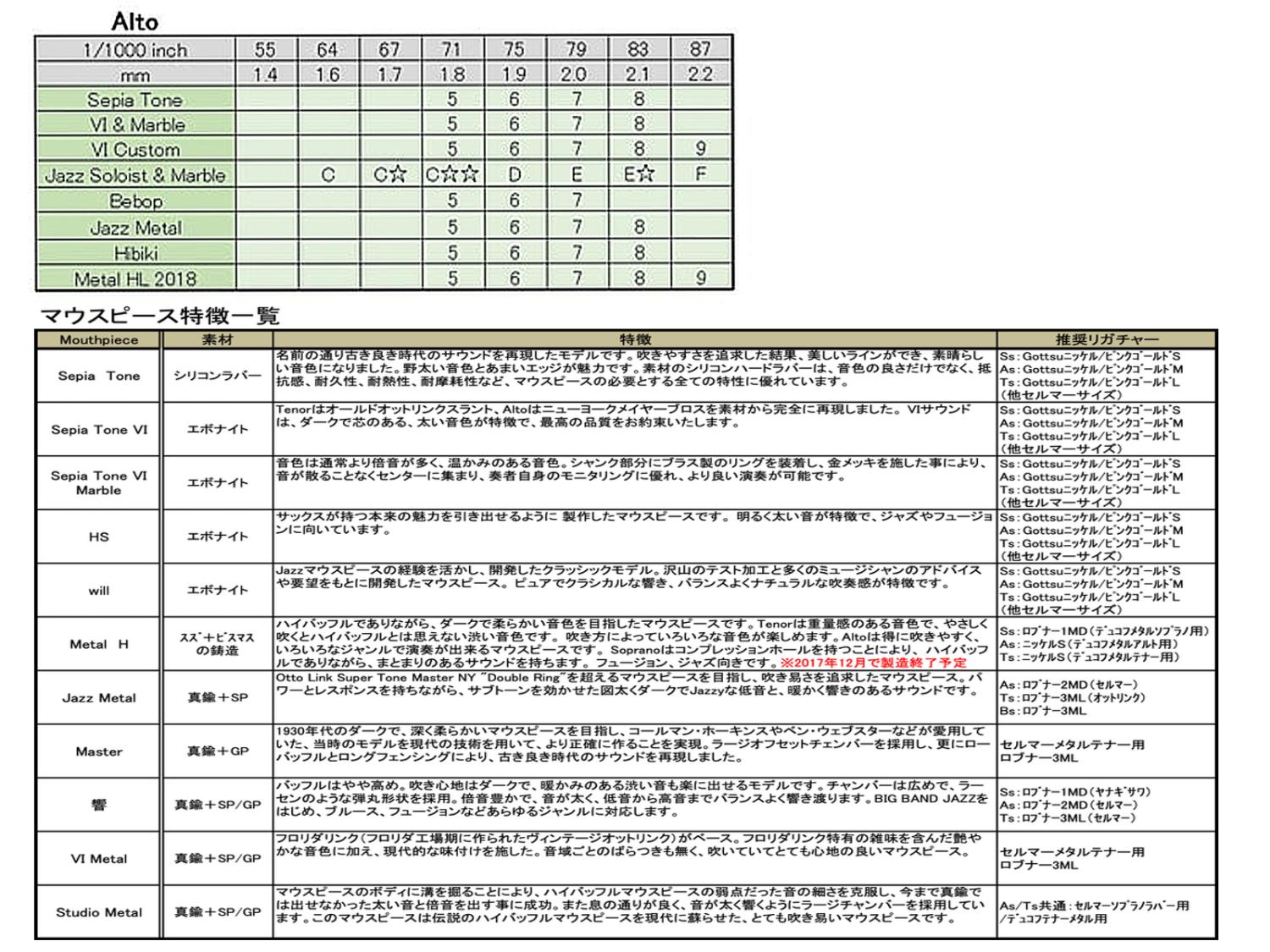 Gottsu ( ゴッツ ) 71 セピアトーン ヴィンテージ シグネチャー 2023