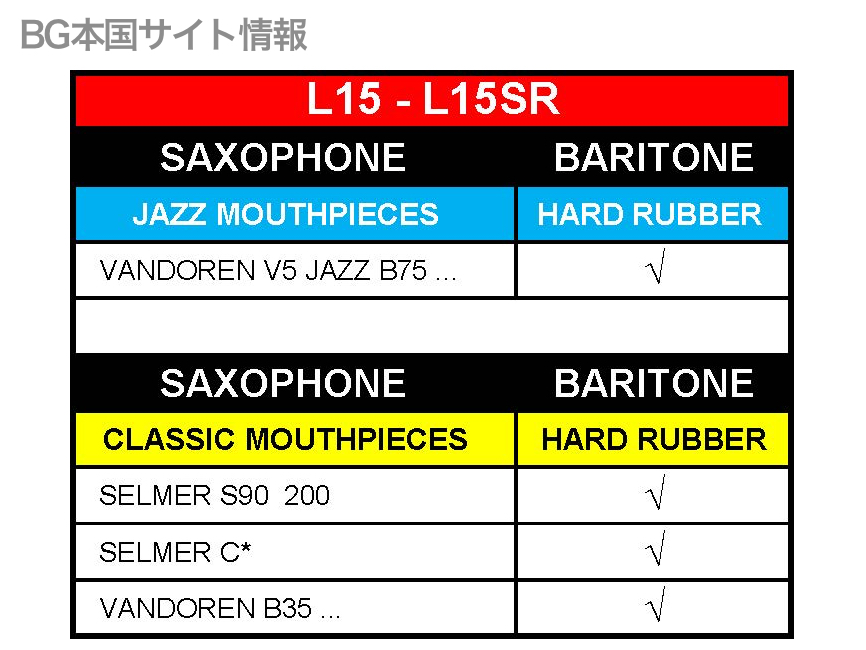 BG ( ビージー ) L15SR リガチャー バリトンサックス ファブリック