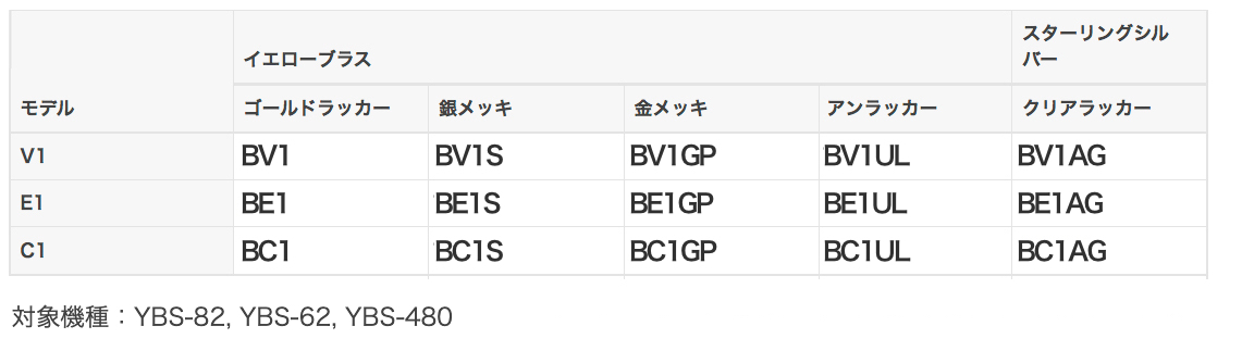 YAMAHA ( ヤマハ ) 【受注品 先請求】 BC1 バリトンサックス