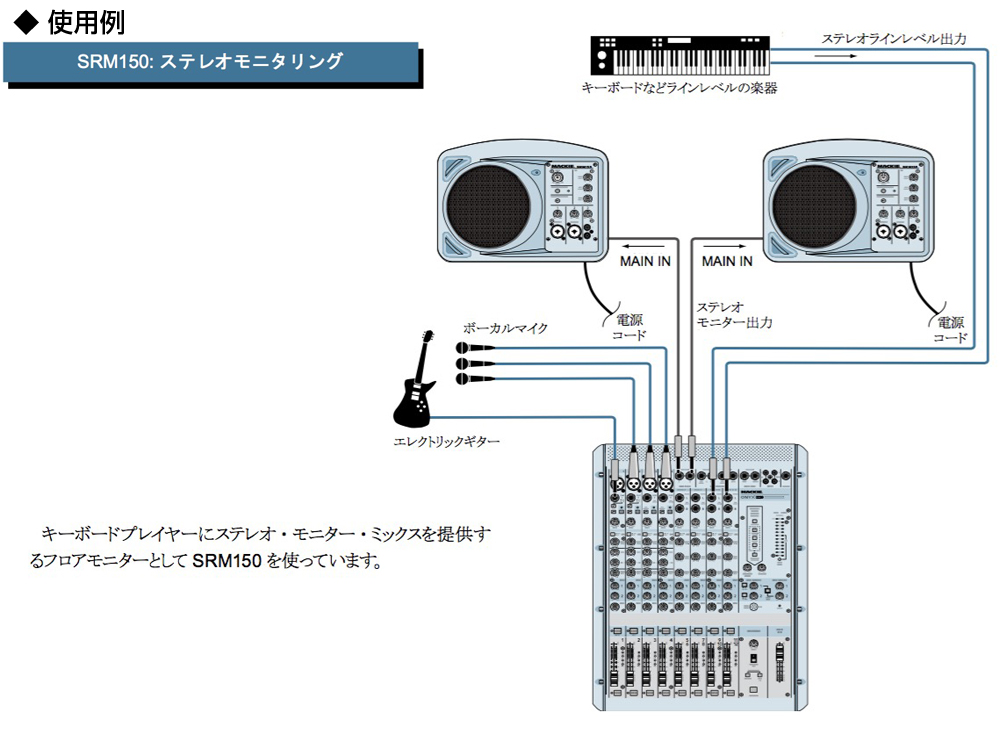 MACKIE マッキー SRM150 BLACK (1台) ◇ パワードスピーカー ( アンプ搭載 ) | ワタナベ楽器店 京都デジタル＆ドラム館