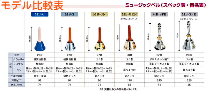 全音 ゼンオン CBG-27 27音 ハンド式 ゴールド ミュージックベル 27本 ケース セット メロディーベル 楽器 Handbell music  bell 北海道 沖縄 離島不可 送料無料! | ワタナベ楽器店 ONLINE SHOP
