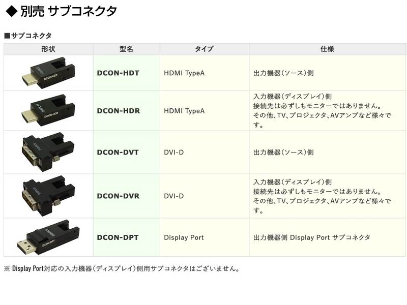 CANARE ( カナレ ) APF50-DCON 50m ◇ 50メートル 着脱式 光ファイバ