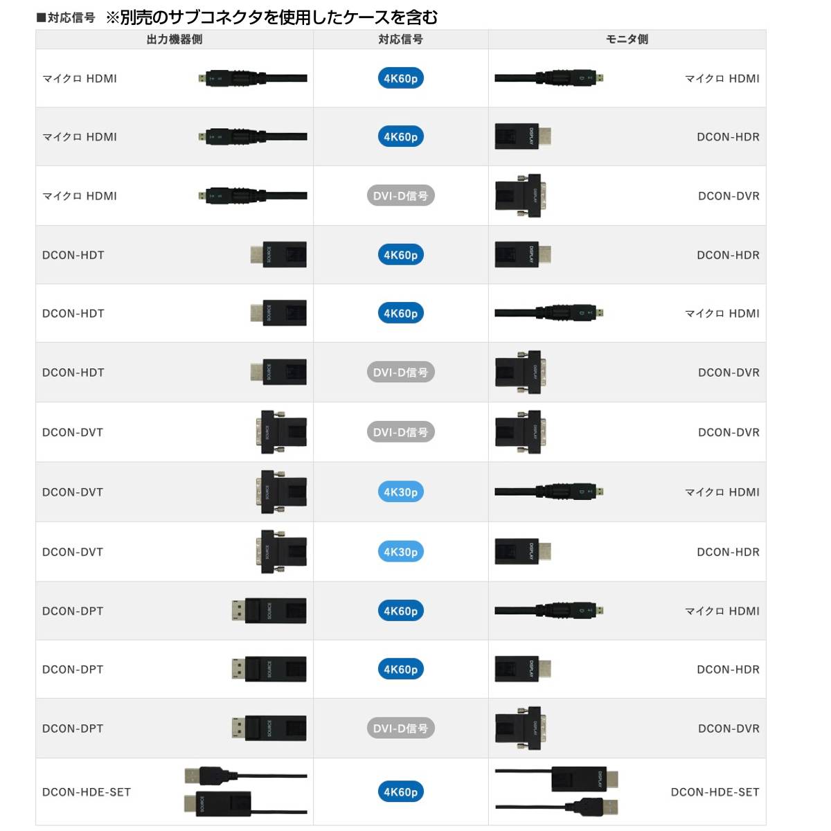 CANARE ( カナレ ) APF50-DCON 50m ◇ 50メートル 着脱式 光ファイバ