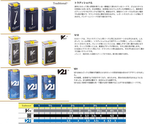 vandoren ( バンドーレン ) CR1225 バスクラリネット 2.5 リード トラディショナル 1箱 5枚 Bass clarinet  traditional reed 2-1/2 | ワタナベ楽器店 ONLINE SHOP