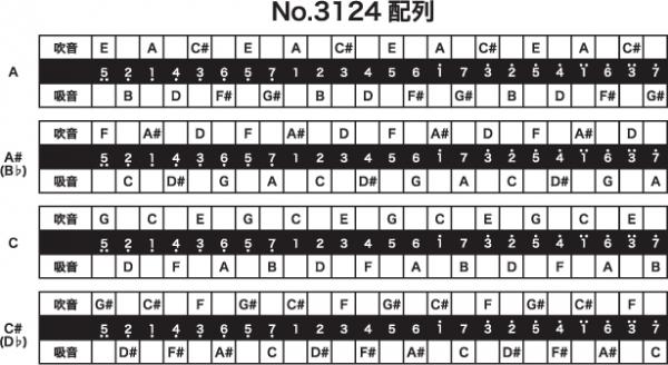 TOMBO ( トンボ ) 3124 C♯ 複音ハーモニカ 24穴 トンボバンド24 No.3124 TOMBO BAND Tremoro Tune  Harmonica 樹脂ボディ トレモロ 楽器 | ワタナベ楽器店 ONLINE SHOP