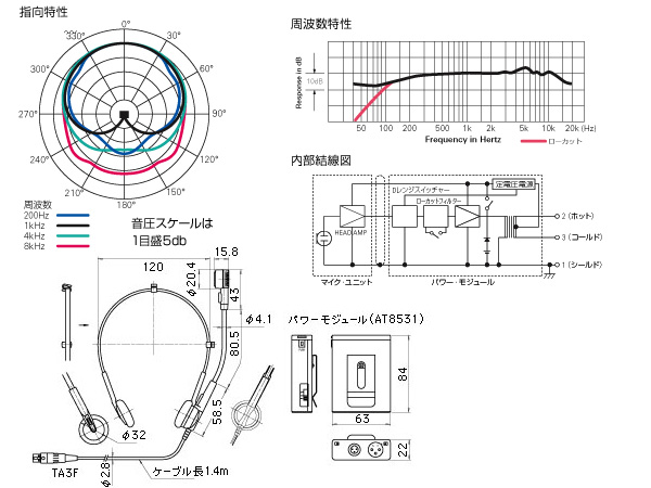 audio-technica ( オーディオテクニカ ) ATM75 ◇ コンデンサーマイク