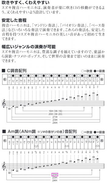 SUZUKI ( スズキ ) SU-21 Humming Gm ハミング 複音ハーモニカ 21穴