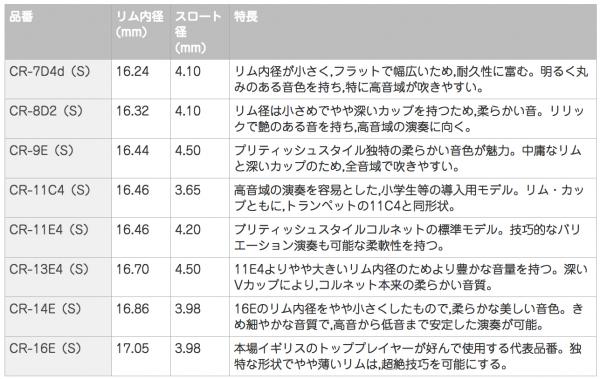 YAMAHA ( ヤマハ ) CR-11E4（S） コルネット マウスピース 銀メッキ SP