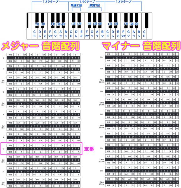 TOMBO ( トンボ ) 1921S LD イワサキソロ 超特級 21穴 複音ハーモニカ