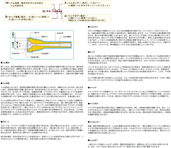 YAMAHA ヤマハ FH-SHEW フリューゲルホルン ボビー シュー マウスピース シグネチャー 銀メッキ Bobby Shew  Flugelhorn Mouthpiece 北海道 沖縄 離島不可 | ワタナベ楽器店 ONLINE SHOP