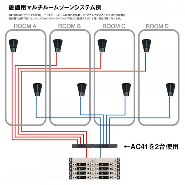 SENNHEISER ( ゼンハイザー ) AC 41-US ◇ アクティブアンテナ混合器