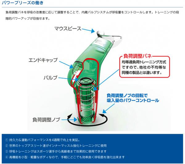 Hab International パワーブリーズ プラス ブルー 重負荷 呼吸筋 トレーニング器具 Powerbreathe Plus Heavy 肺活量 持久力 スポーツ 管楽器 ワタナベ楽器店 Online Shop