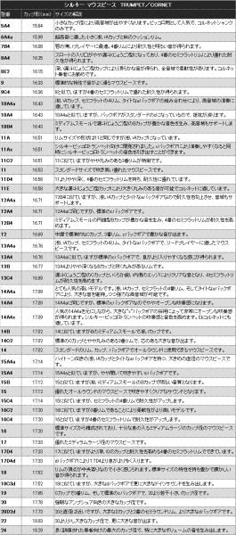 同時購入品 シルキー トランペットマウスピース 17D4D GP - 楽器/器材