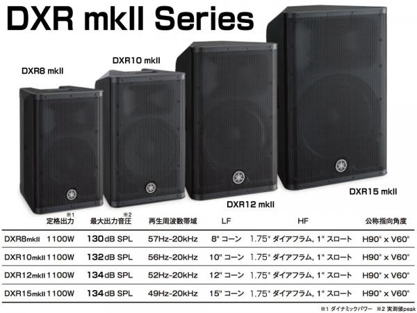 YAMAHA ヤマハ DXR12mkII (1本) ◇ パワードスピーカー ( アンプ搭載 ) 送料無料! | ワタナベ楽器店 ONLINE SHOP