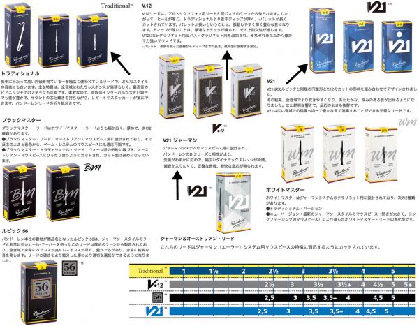 vandoren ( バンドーレン ) CR823 バスクラリネット リード V21 3番 1箱 5枚 V.21 bass clarinet  reeds V-21 3.0 | ワタナベ楽器店 ONLINE SHOP