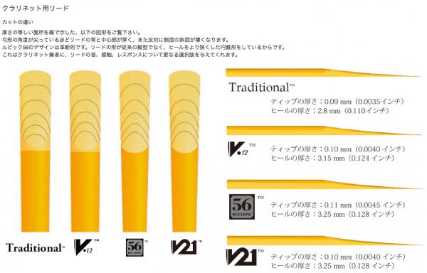 vandoren ( バンドーレン ) CR1935 B♭ クラリネット V.12 リード 3.5 1箱 10枚 銀箱 V12 Bb soprano clarinet  V-12 reed 3-1/2 | ワタナベ楽器店 ONLINE SHOP