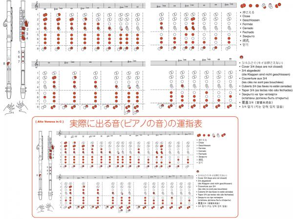 トップコレクション クラリネット 音階表 Fuutou Sozai