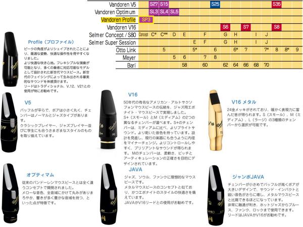 vandoren ( バンドーレン ) SM802 ソプラノサックス用 S6 マウスピース