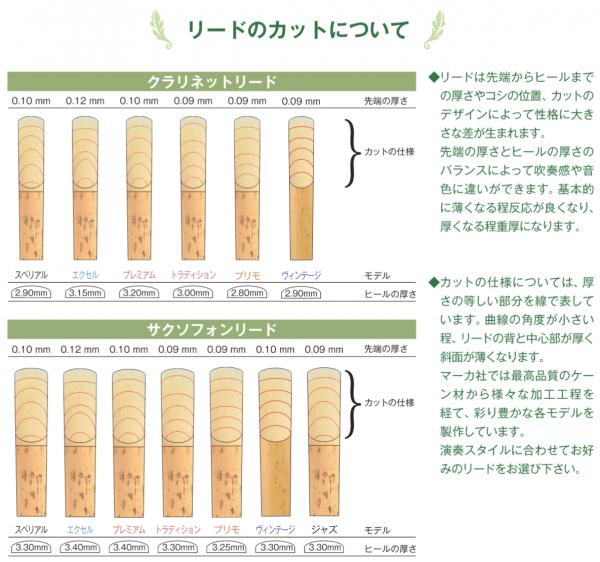 MARCA ( マーカ ) エクセル B♭ クラリネット 4番 リード 10枚入り 1箱