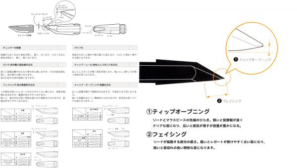 YAMAHA ( ヤマハ ) CL-4C クラリネット マウスピース 銀メッキ 表締め リガチャー セット 樹脂製 Bb 4C B♭ clarinet  Mouthpieces 北海道 沖縄 離島不可 | ワタナベ楽器店 ONLINE SHOP