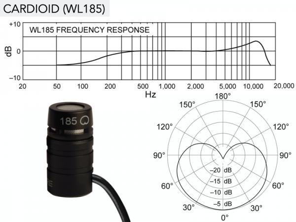 SHURE ( シュア ) SLXD14/85 【SLXD14J/85-JB】◇ ラベリアマイク