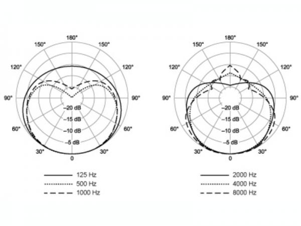 SHURE ( シュア ) SLXD24D/SM58【SLXD24DJ/SM58-JB】 デュアル ◇ SM58